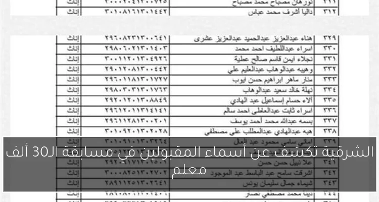 الشرقية تكشف عن أسماء المقبولين في مسابقة الـ30 ألف معلم