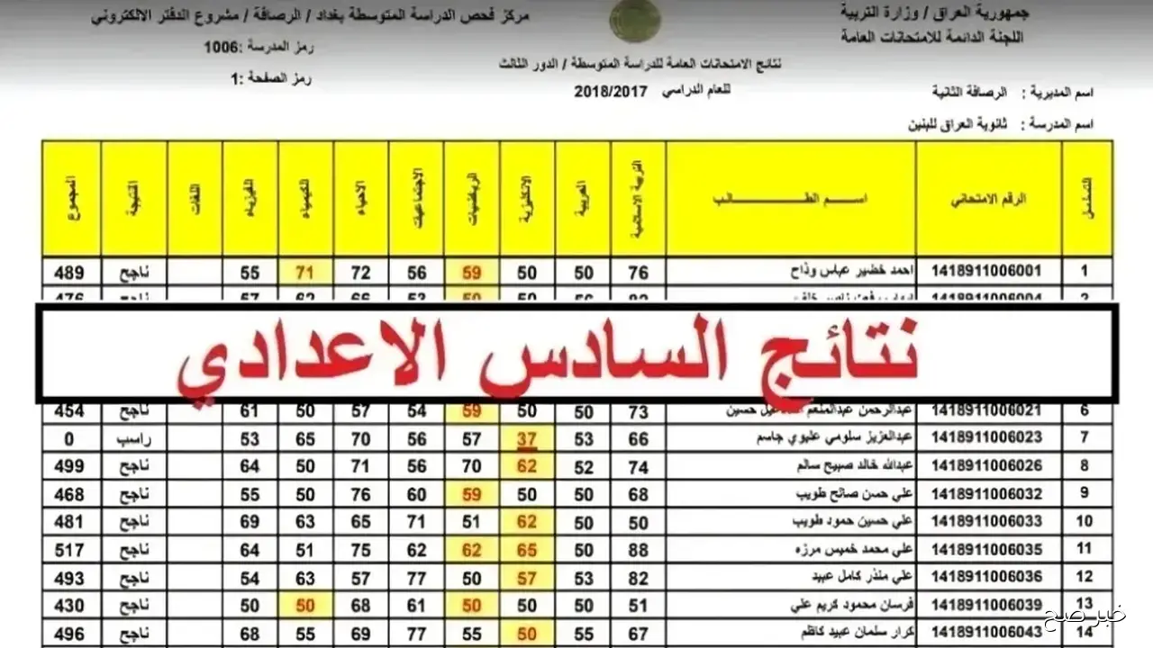 رابط نتائج السادس الاعدادي 2025 الدور الثاني كافة التخصصات بالرقم الامتحاني عبر موقع الوزارة الرسمي فور ظهورها