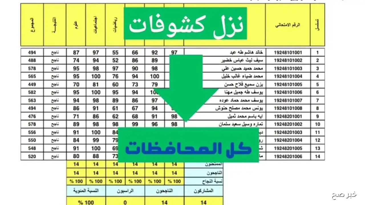 مفعل.. رابط نتائج الثالث متوسط الدور الثاني 2025 بالرقم الامتحاني عبر موقع التربية العراقية