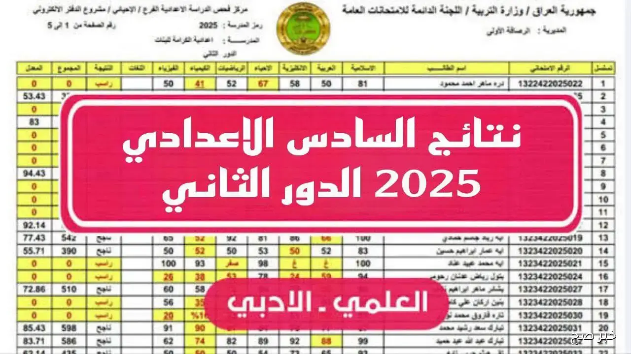 results.mlazemna.com موقع نتائجنا نتائج السادس الاعدادي الدور الثاني 2025 او عبر epedu.gov.iq
