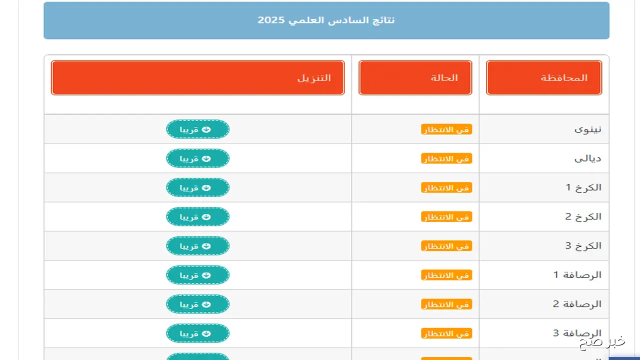 “لينك مباشر” نتائج السادس الاعدادي الدور الثاني 2025 عموم المحافظات عبر نتائجنا الرسمي