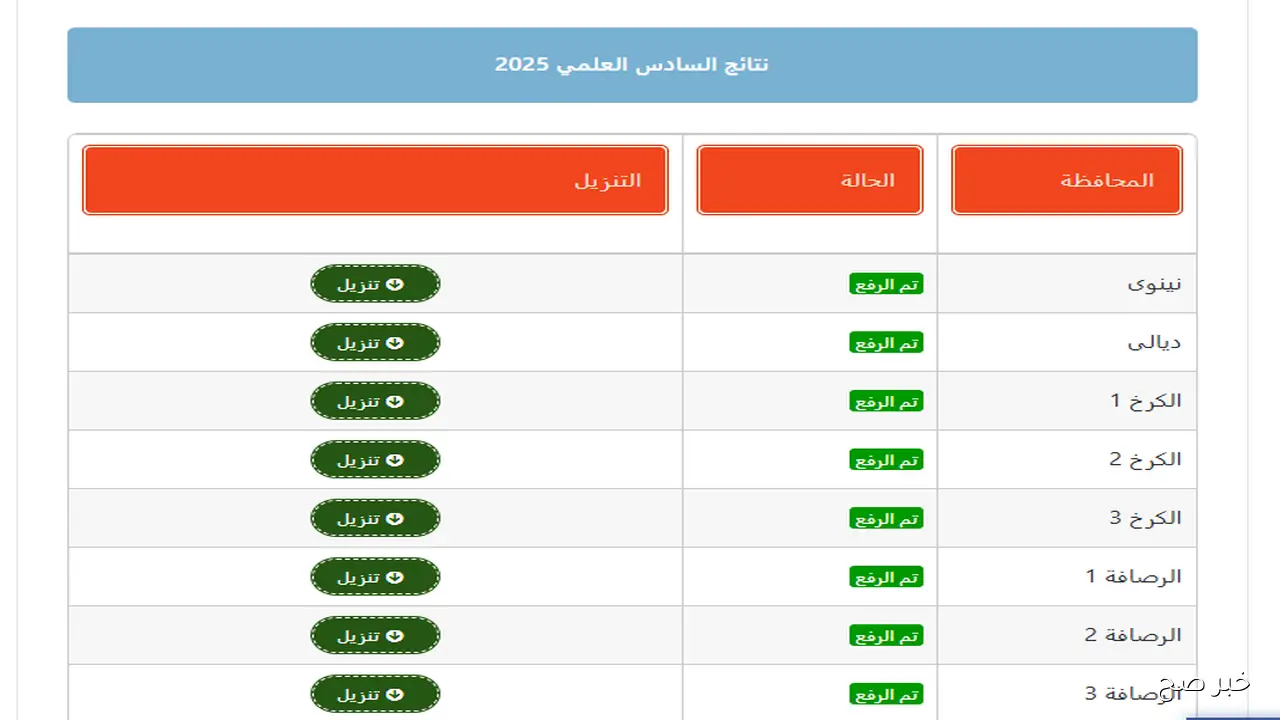 نتيجتك هُنا.. موقع نتائج السادس الاعدادي 2025 الدور الثاني بالرقم الامتحاني للفرعين العلمي والادبي