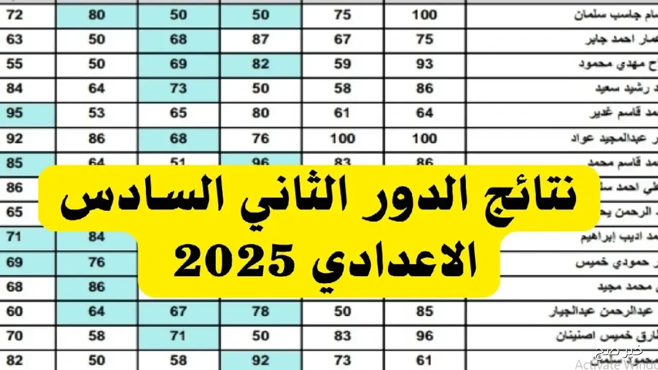 “حملها pdf”.. نتائج السادس اعدادي 2025 الدور الثاني موقع نتائجنا جميع المحافظات