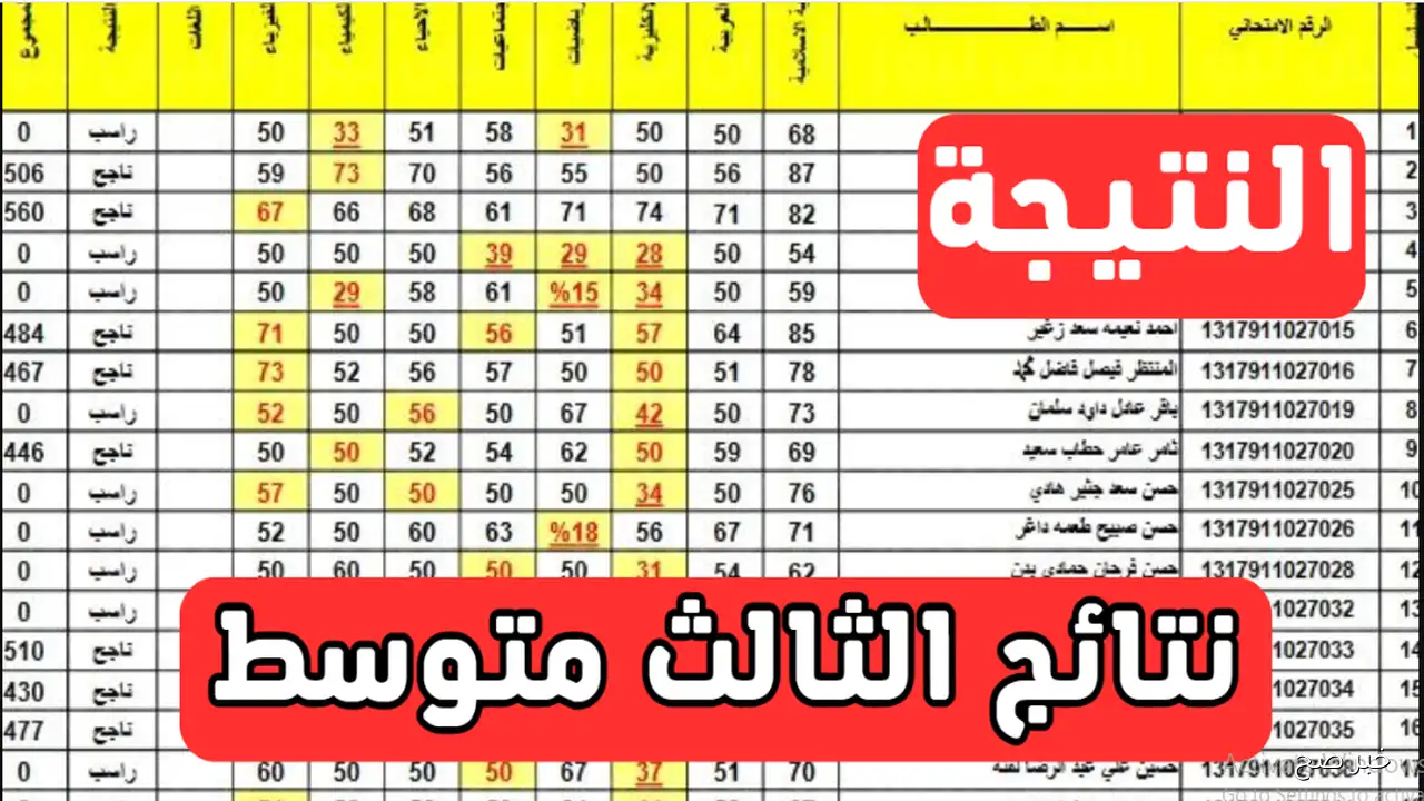 تفاصيل نسبة تصحيح دفاتر الثالث متوسط دور ثاني 2025 وأقرب موعد لإعلان النتائج