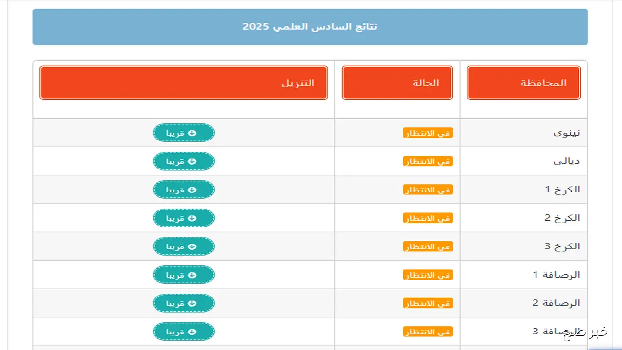 رابط نتائج السادس الابتدائي 2025 دور ثاني عبر موقع نتائجنا لجميع المحافظات
