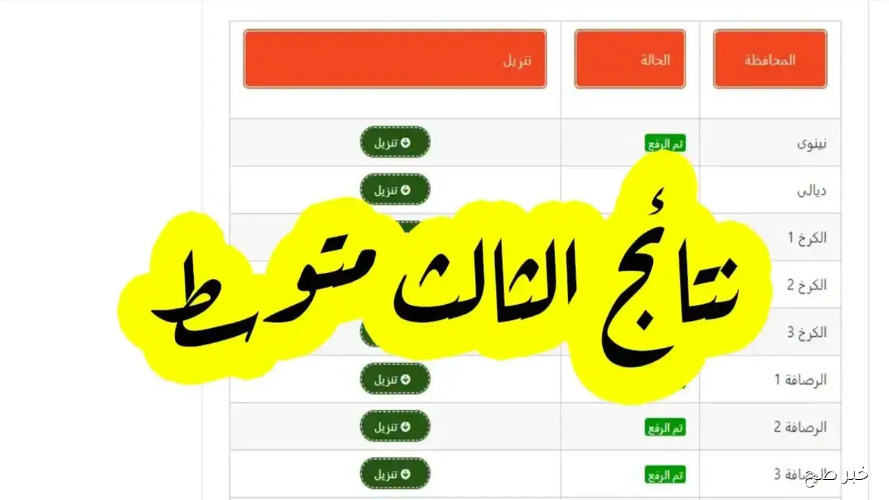 رسميًا.. موقع نتائج الثالث متوسط 2025 الدور الثاني في العراق عبر الإنترنت والمحافظات المشمولة بالنتيجة