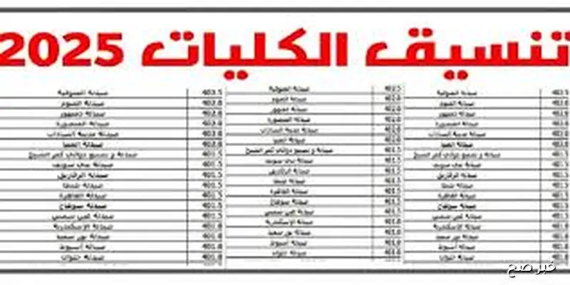 رابط نتيجة تنسيق المرحلة الثالثة 2025 عبر الموقع الرسمي للتنسيق الإلكتروني tansik.digital.gov.eg