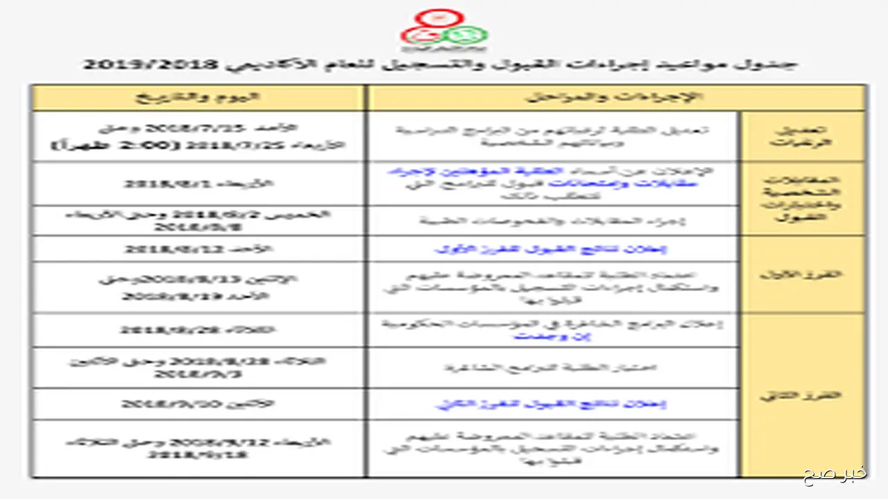 فور اعلانها.. رابط نتيجة تنسيق المرحلة الثالثة عبر موقع التنسيق tansik.digital.gov.eg