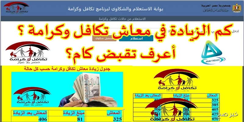 “مُتاح الآن”.. استعلام بالرقم القومي تكافل وكرامة 2025 عبر موقع وزارة التضامن الاجتماعي