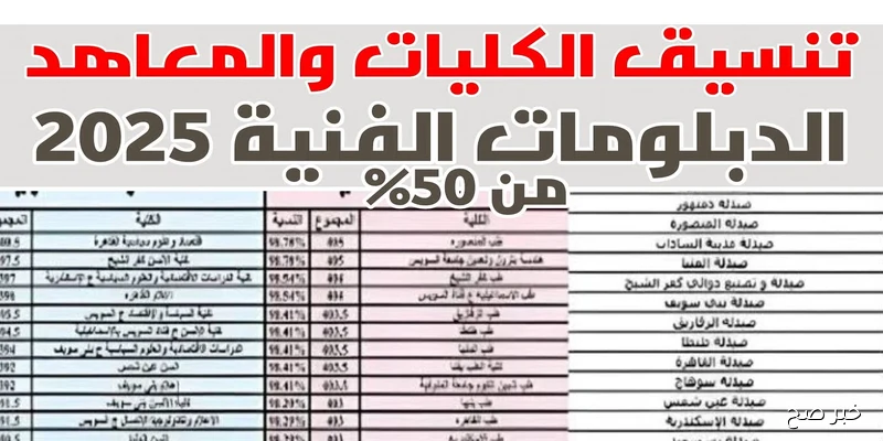 تنسيق الدبلومات الفنية 2025 نظام 3 سنوات سياحة وفنادق وخطوات تسجيل الرغبات