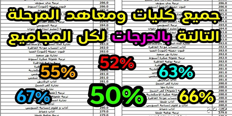 الان.. نتيجة تنسيق المرحلة الثالثة 2025 للثانوية العامة