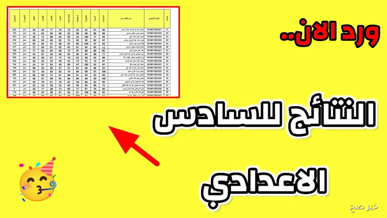 نزلها PDF.. استظهار موعد نتائج السادس الاعدادي 2025 الدور الثاني بجميع محافظات العراق