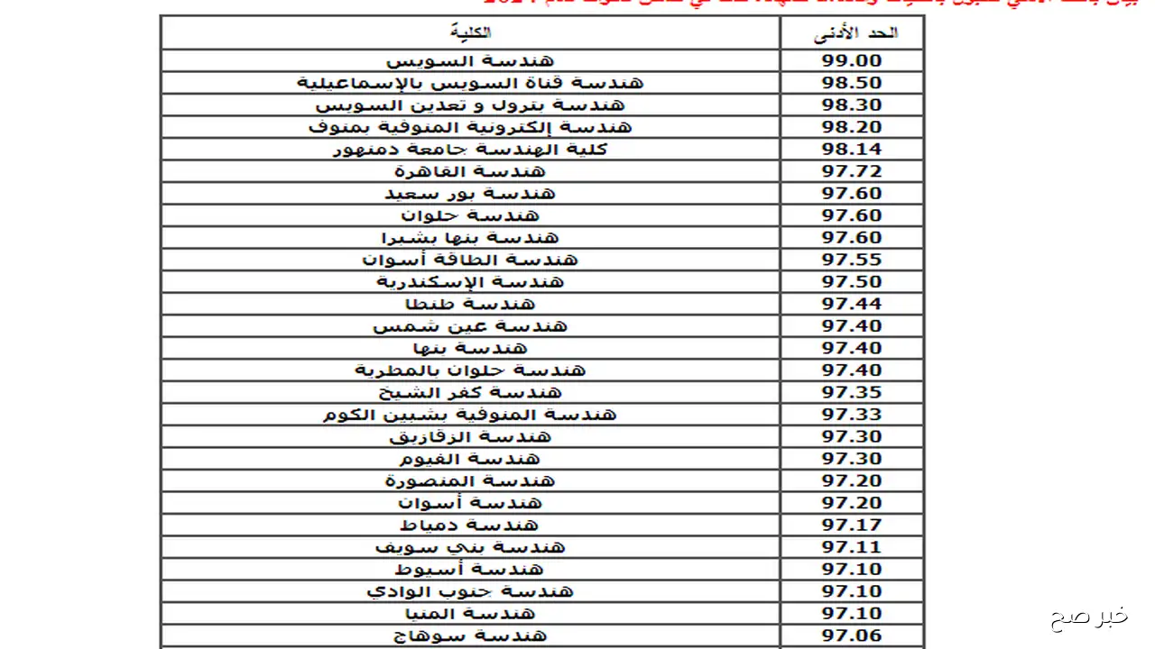 “الان” رابط معرفة نتيجة تنسيق الدبلومات الفنية 2025 من موقع التنسيق الرسمي