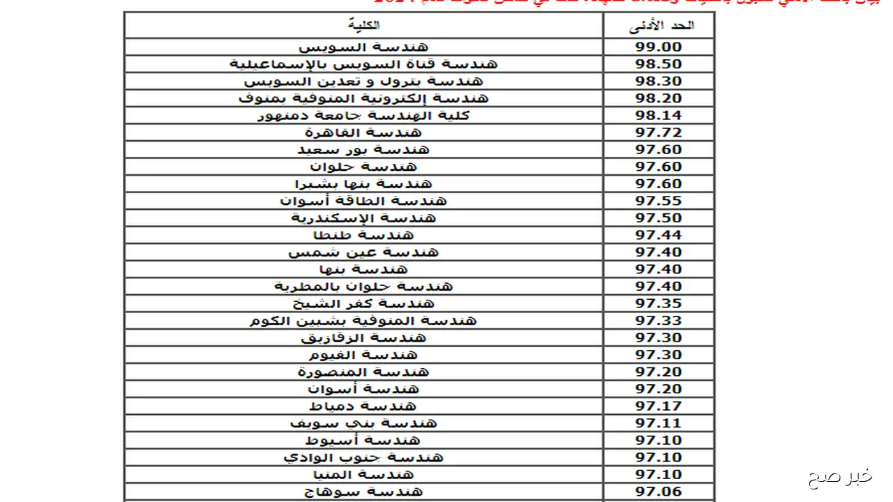 “الان” رابط نتيجة تقليل الاغتراب تنسيق الدبلومات الفنية 2025 فور ظهورها من موقع التنسيق