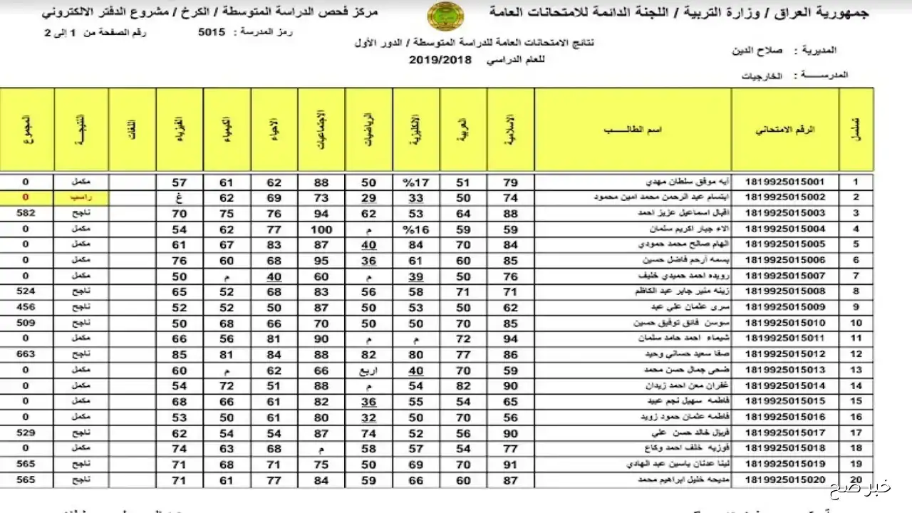 رابط نتائجنا | إعلان نتائج الثالث متوسط الدور الثاني 2025 في جميع المحافظات العراقية