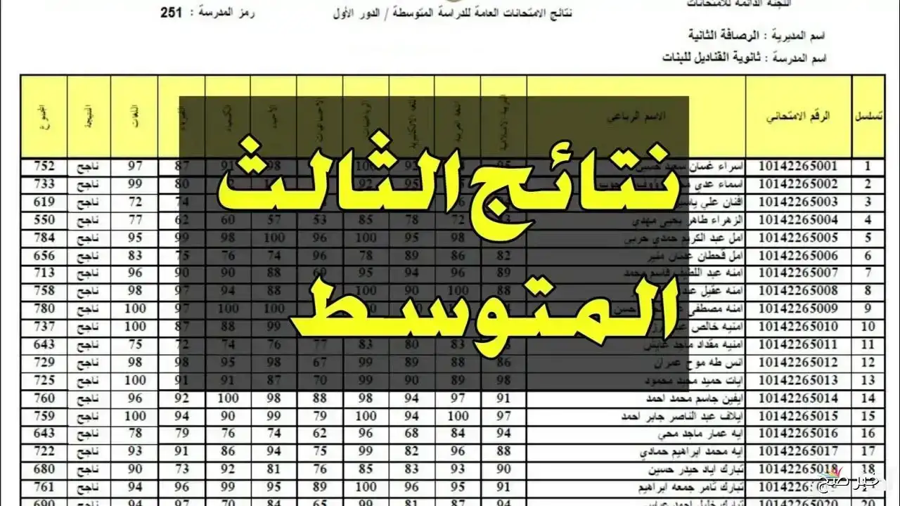استظهار نتائج الثالث متوسط الدور الثاني 2025 في العراق عبر موقع نتائجنا PDF