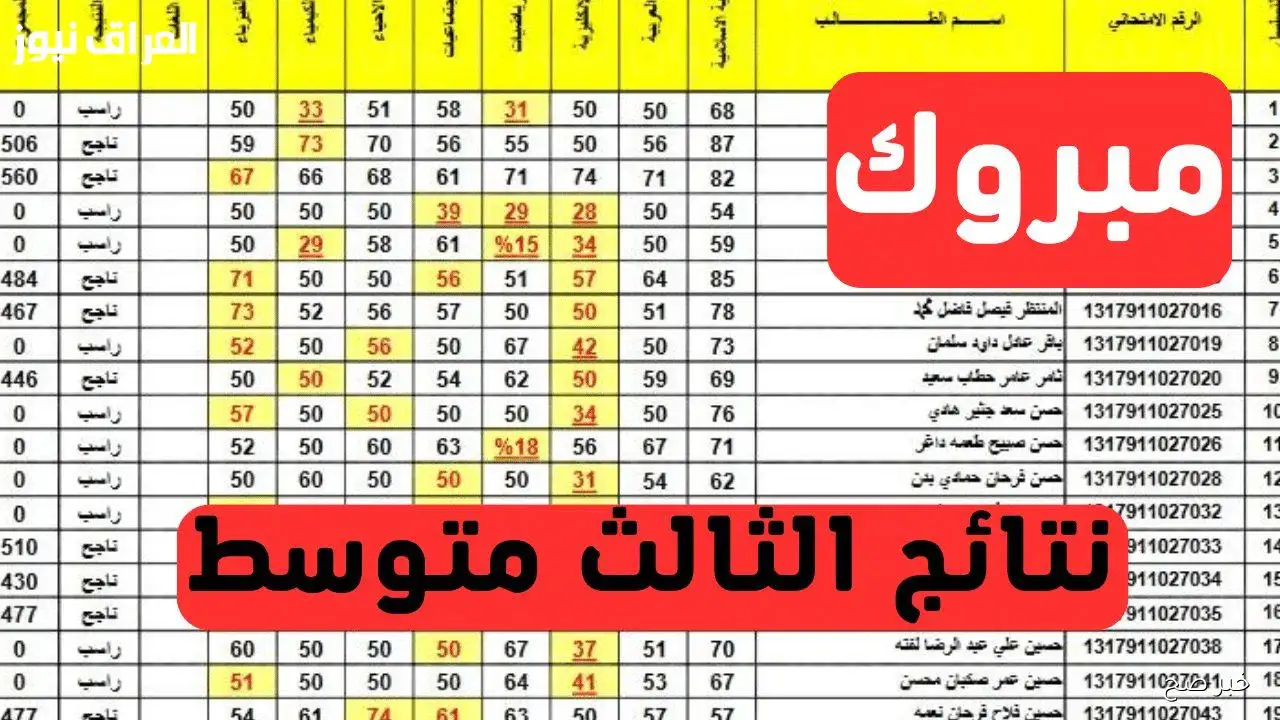 رسميًا موعد ظهور نتائج الثالث متوسط 2025 الدور الثاني عبر موقع نتائجنا الالكتروني