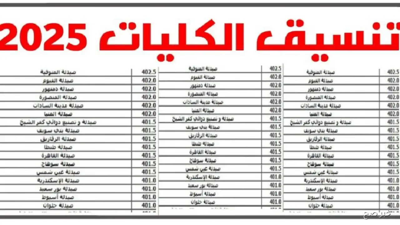 شغال رابط  نتيجة تنسيق الدبلومات الفنية 2025 برقم الجلوس عبر موقع التنسيق لكل التخصصات “تجارة، صنايع، زراعة”