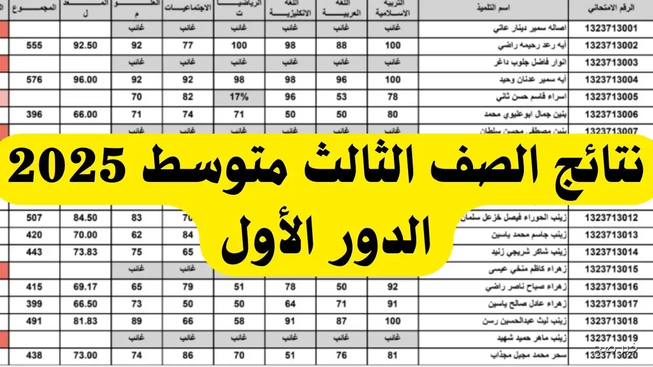 حملها بصيغة PDF.. استخراج نتائج الثالث متوسط 2025 الدور الثاني بالرقم الامتحاني عبر موقع نتائجنا ووزارة التعليم