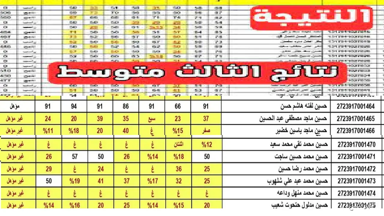رابط استعلام نتائج الثالث متوسط 2025 دور ثاني في العراق “بغداد – بابل – البصرة” وعموم المحافظات عبر وزارة التربية العراقية 