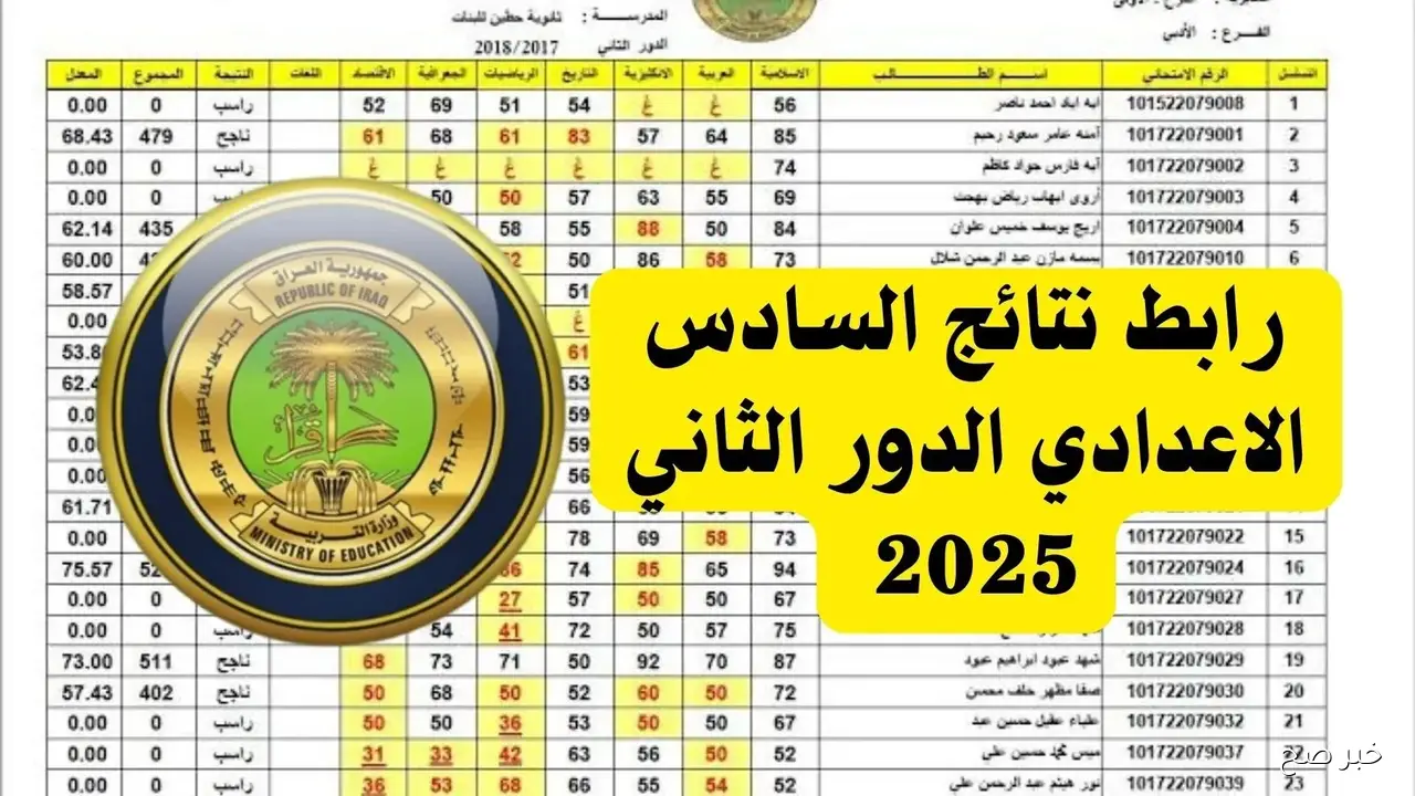 ظهور نتائج السادس الاعدادي الدور الثاني 2025 موقع تائجنا: ملف pdf جميع المحافظات العراق