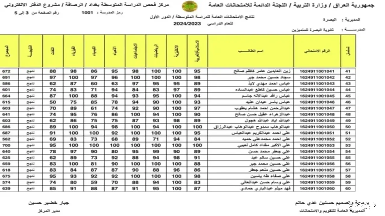 رابط مباشر وفعال.. تحميل نتائج الثالث متوسط 2025 pdf جميع المحافظات بالرقم الامتحاني