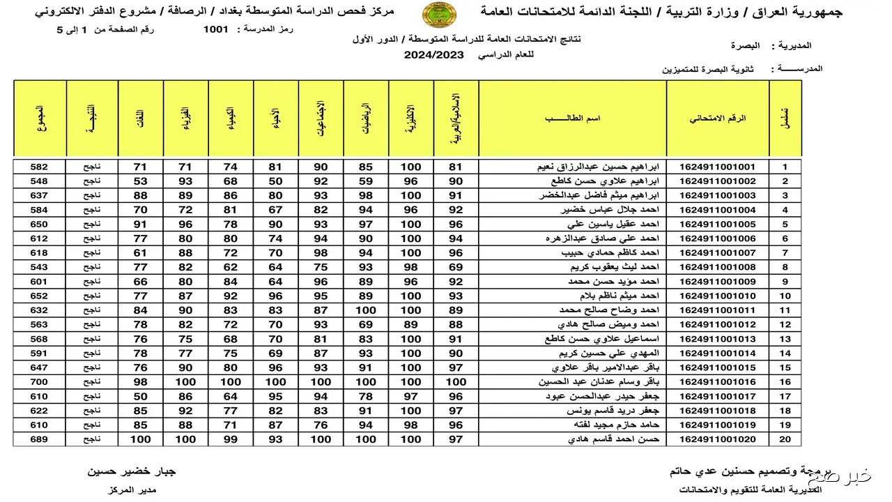 استخرج PDF.. نتائج السادس الاعدادي 2025 الدور الثاني عبر موقع وزارة التربية العراقية برابط مباشر لكل المحافظات