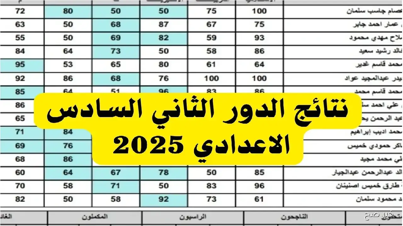 “رابط مباشر”.. نتائج السادس الاعدادي الدور الثاني 2025 تظهر قريبًا عبر موقع نتائجنا