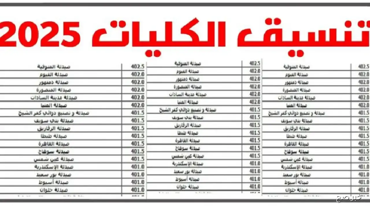 soon نتيجة تقليل الاغتراب 2025 عبر موقع التنسيق الإلكتروني وخطوات الاستعلام