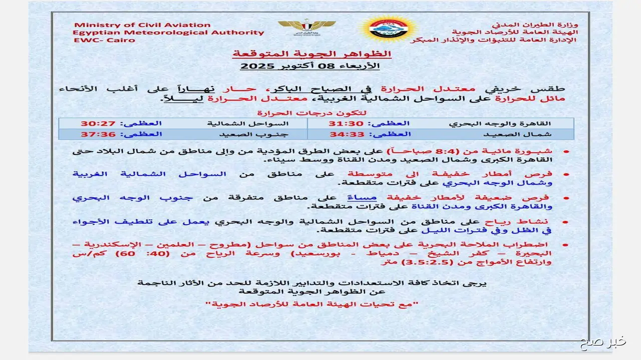 حالة الطقس اليوم ٢٠٢٥/١٠/٨ والارصاد تحذر وتكشف عن أماكن الامطار المتوقعة