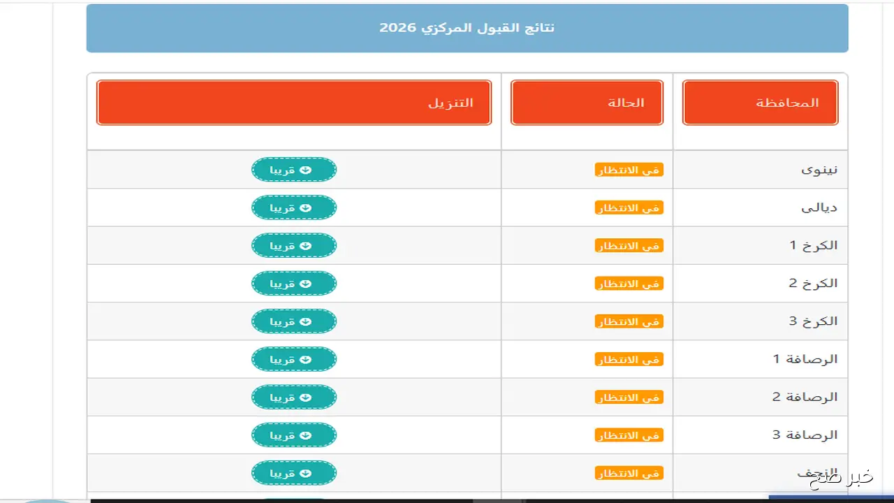 رابط استخراج نتائج القبول المركزي 2025 pdf جميع المحافظات والموعد الرسمي لظهورها
