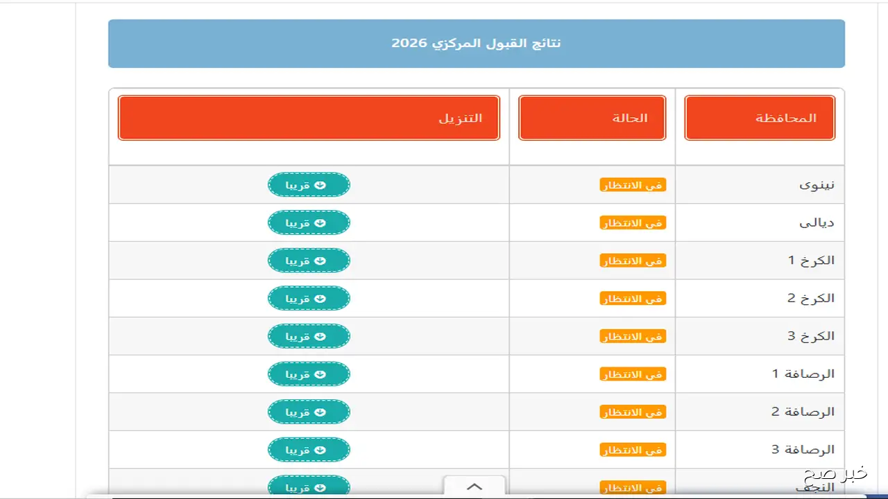 رابط استخراج نتائج القبول المركزي 2026 في العراق pdf والموعد الرسمي لظهورها