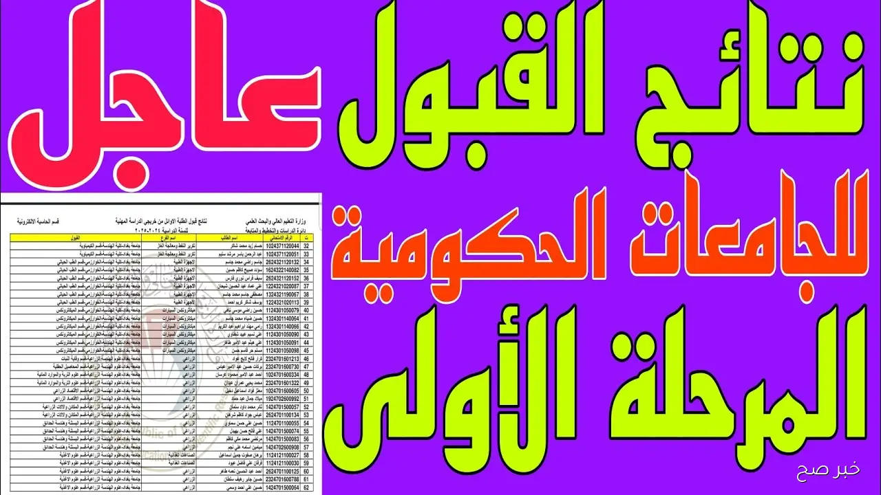نتائج القبول المركزي 2025.. استعلام مباشر PDF لجميع المحافظات عبر موقع نتائجنا