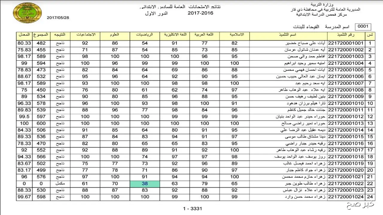 ظهور نتائج السادس الابتدائي 2025 الدور الثالث رسميًا عبر موقع نتائجنا