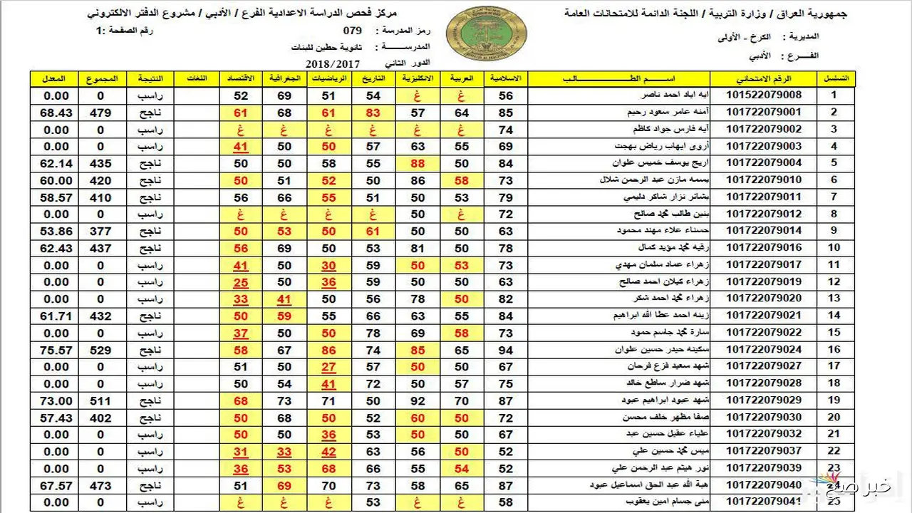 ظهرت نتائج السادس الاعدادي 2025 الدور الثالث من موقع moedu.gov.iq برقمك الامتحاني pdf