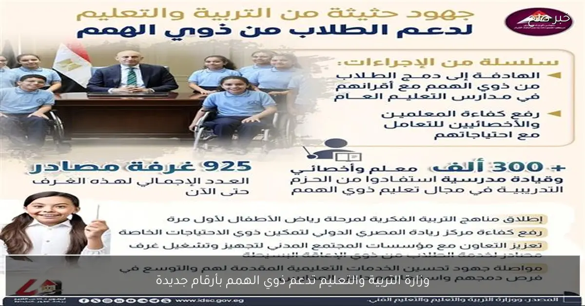 وزارة التربية والتعليم تدعم ذوي الهمم بأرقام جديدة