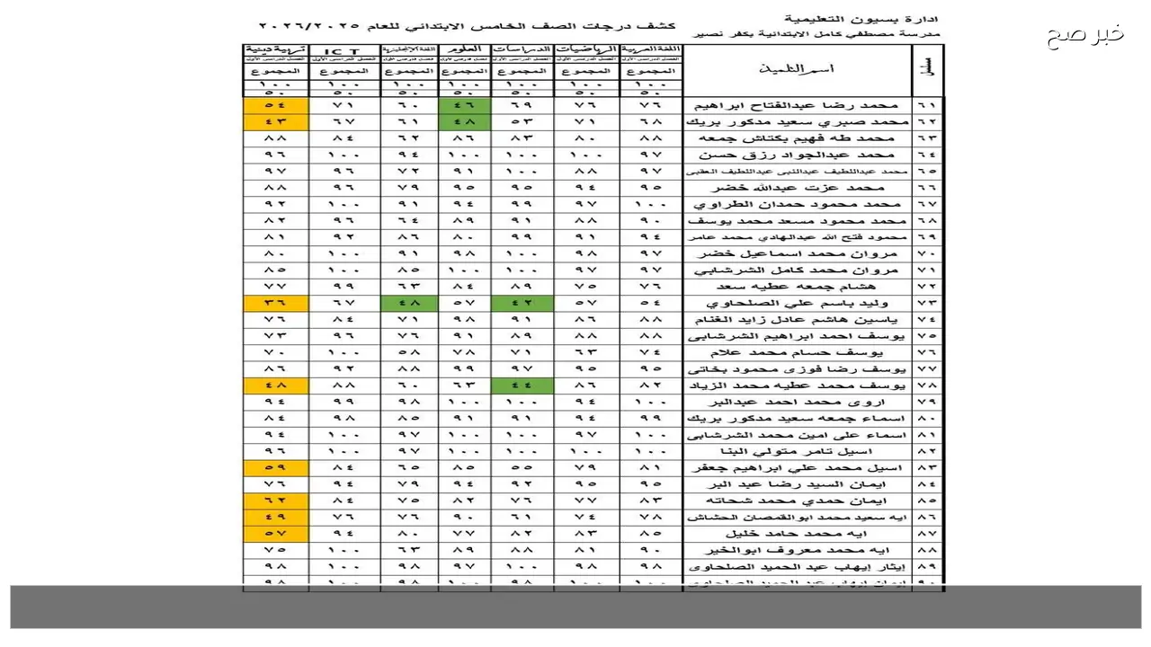 موقع بوابة التعليم الاساسي 2026 .. نتيجة الصف الرابع والخامس والسادس الابتدائي برقم الجلوس الان