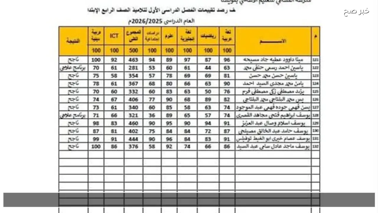 “بضغطة زر”..  موعد ظهور نتيجة الصف الرابع الابتدائي 2026 على بوابة التعليم الأساسي خطوة بخطوة