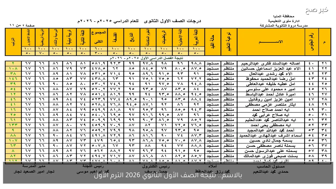 بالاسم.. نتيجة الصف الأول الثانوي 2026 الترم الأول