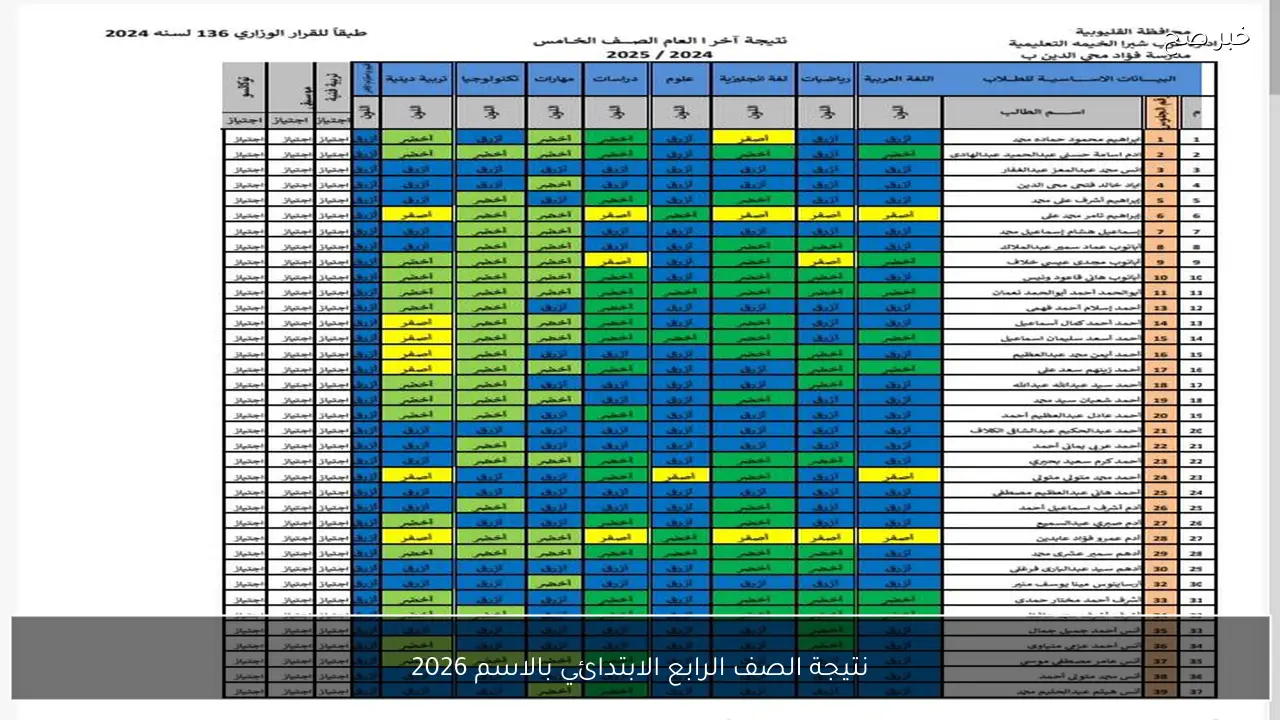 استخرج درجاتك .. نتيجة الصف الرابع الابتدائي بالاسم 2026 رابعة ابتدائى ترم اول