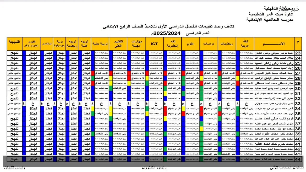 نتائج سنوات النقل الابتدائي والاعدادي 2026 خطوات الاستعلام عبر بوابة التعليم الاساسي