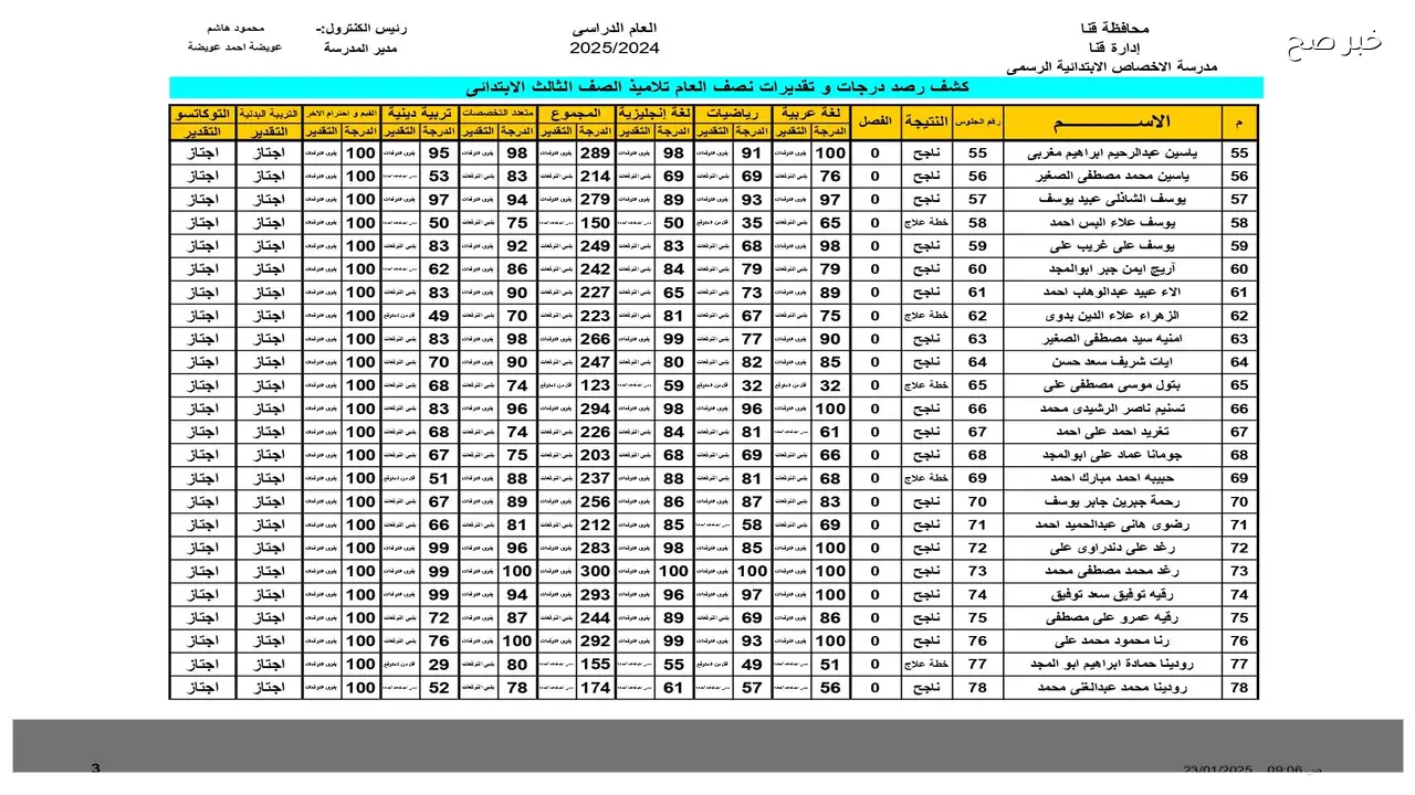 بوابة التعليم الاساسي بالرقم القومي 2026 .. نتيجة الصف الثالث والرابع الابتدائي 2026 ترم اول الان