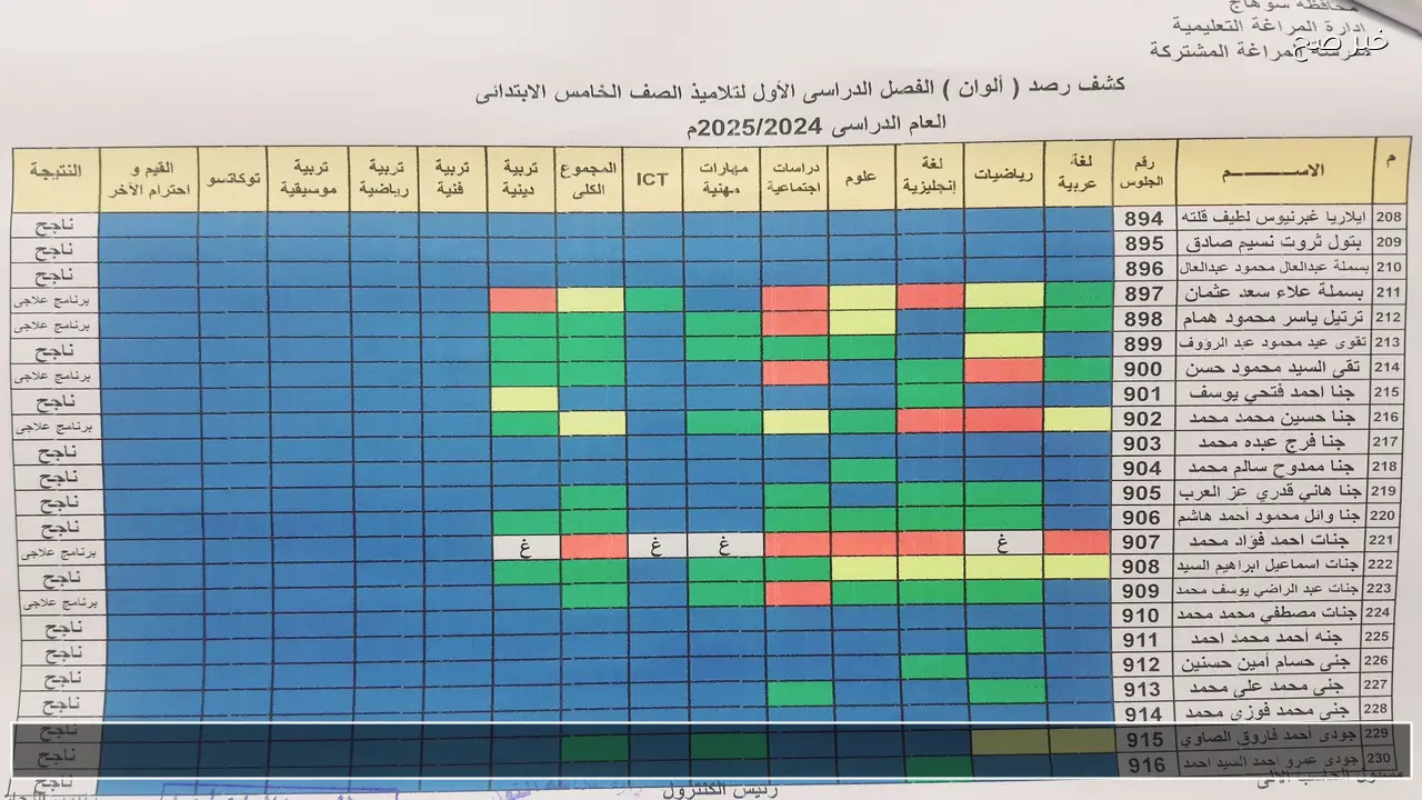 موقع بوابة التعليم الاساسي نتيجة الصف الاول والثاني الاعدادي 2026 الترم الاول بالرقم القومي