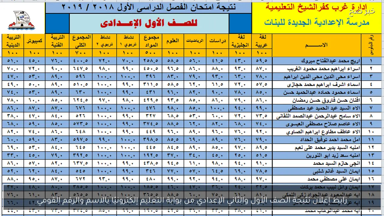 رابط إعلان نتيجة الصف الأول والثاني الإعدادي من بوابة التعليم إلكترونيًا بالاسم والرقم القومي