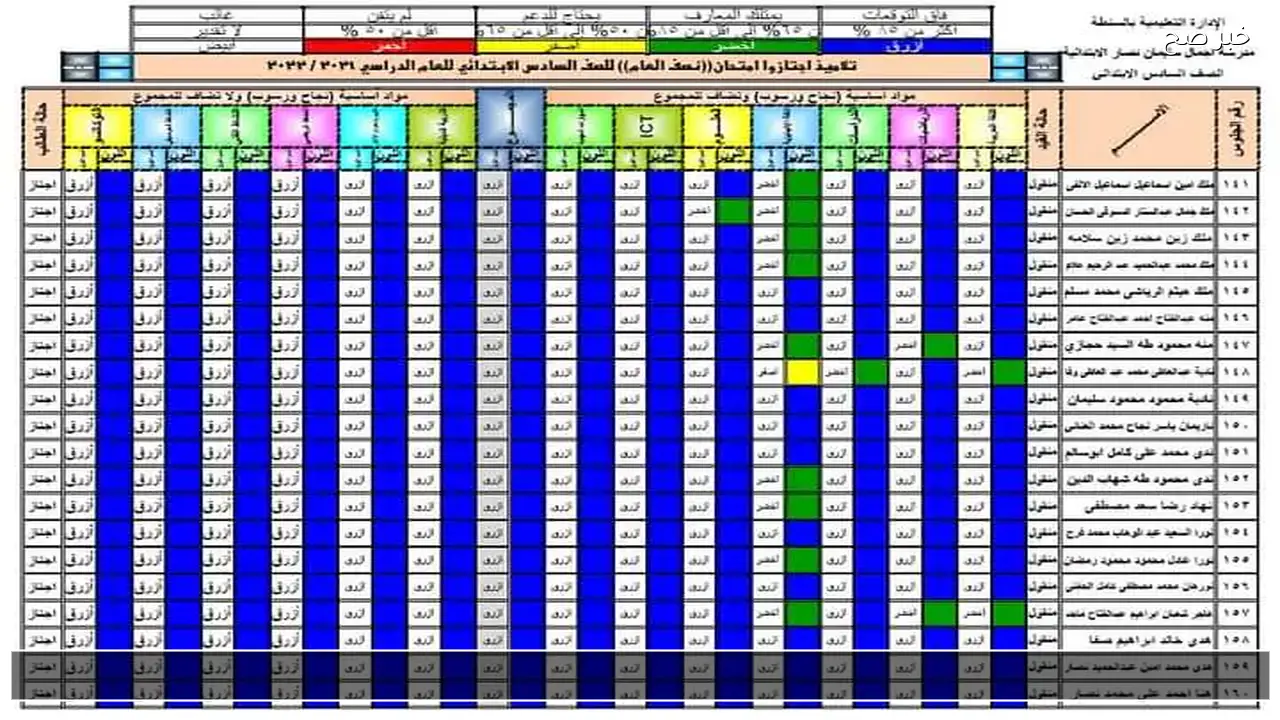لينك نتيجة رابعة ابتدائى برقم الجلوس 2026 لاستخراج نتائج الفصل الدراسي الاول