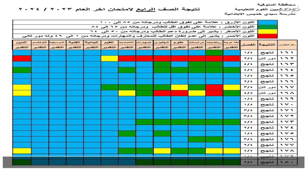 3 و4 ابتدائي .. رابط نتيجة الصف الرابع الابتدائي بالاسم 2026 وطريقة استخراجها فور اعتمادها