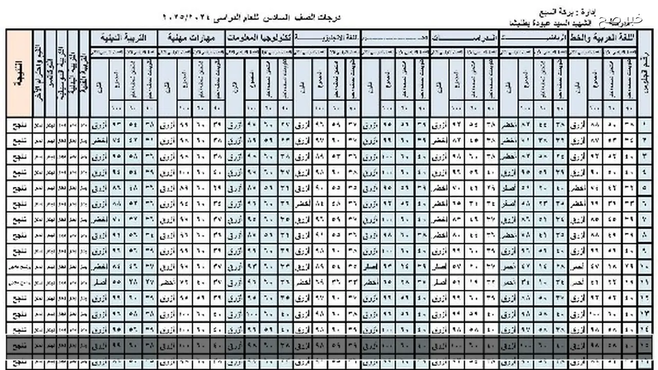 6 ابتدائي بالاسم .. رابط استخراج نتيجة الصف السادس الابتدائي الترم الاول 2026 الشهادة الابتدائية