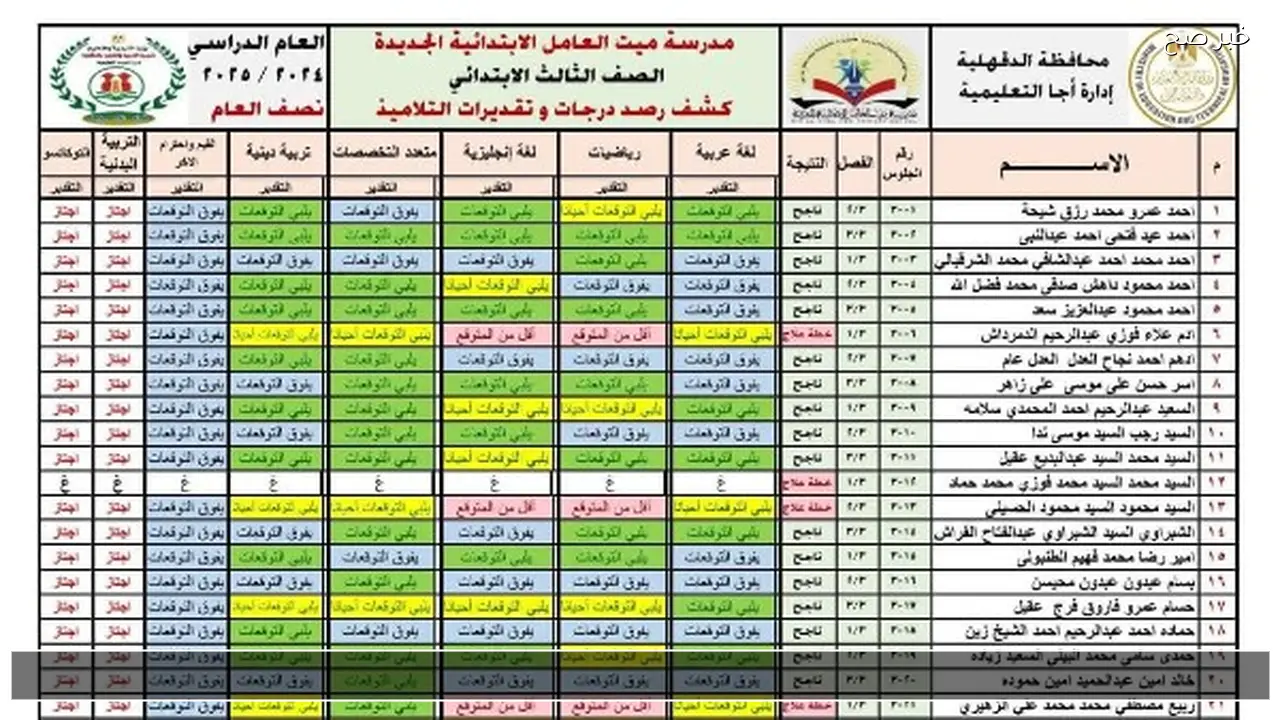 رابط بوابة التعليم الاساسي بالاسم 2026 .. نتيجة الصف الثالث والرابع الابتدائي 2026 الان