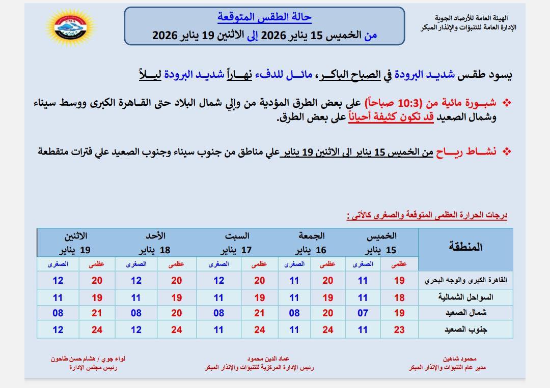 حالة الطقس يوم الأربعاء والخميس والجمعة