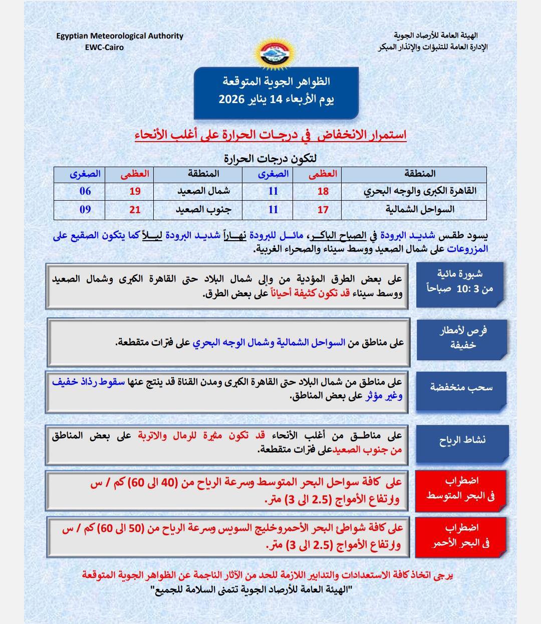 حالة الطقس غدا في مصر